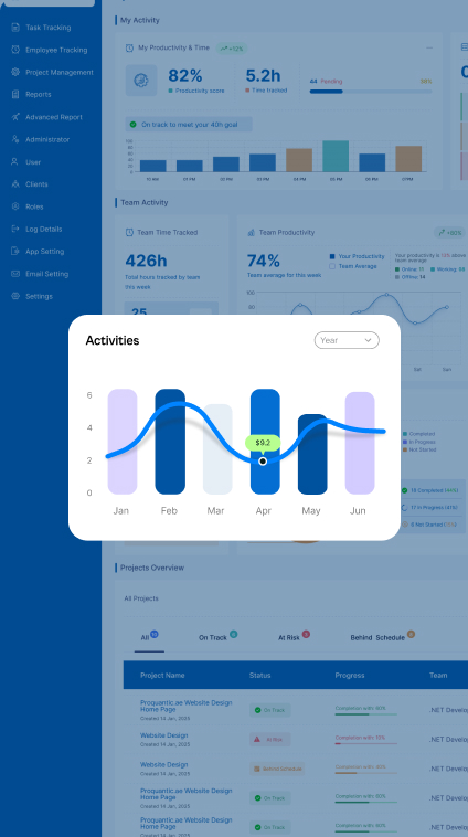 Dashboard Preview